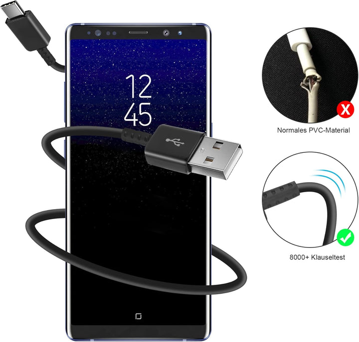 KAIMENGLONG 2er-Pack Adaptives Schnell Ladegerät Schnellladegerät Netzteil mit 1,5m USB Typ C Ladeka