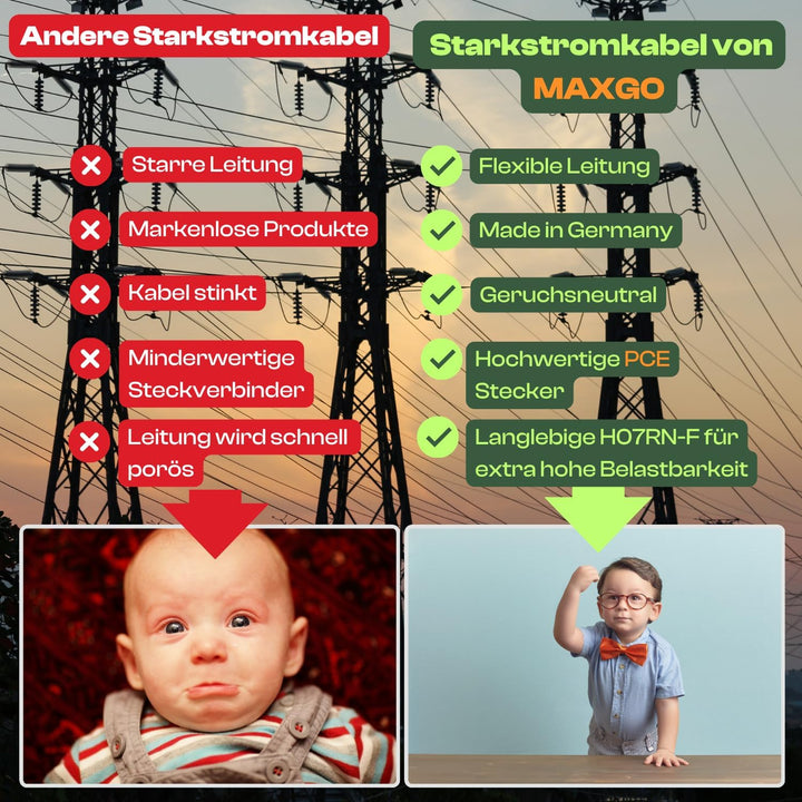 netbote24® CEE Maschinen-Anschlussleitung 400V / 16A H07RN-F 5-polig (3P+N+PE) 5x2,5 mm² IP44 2,5-50
