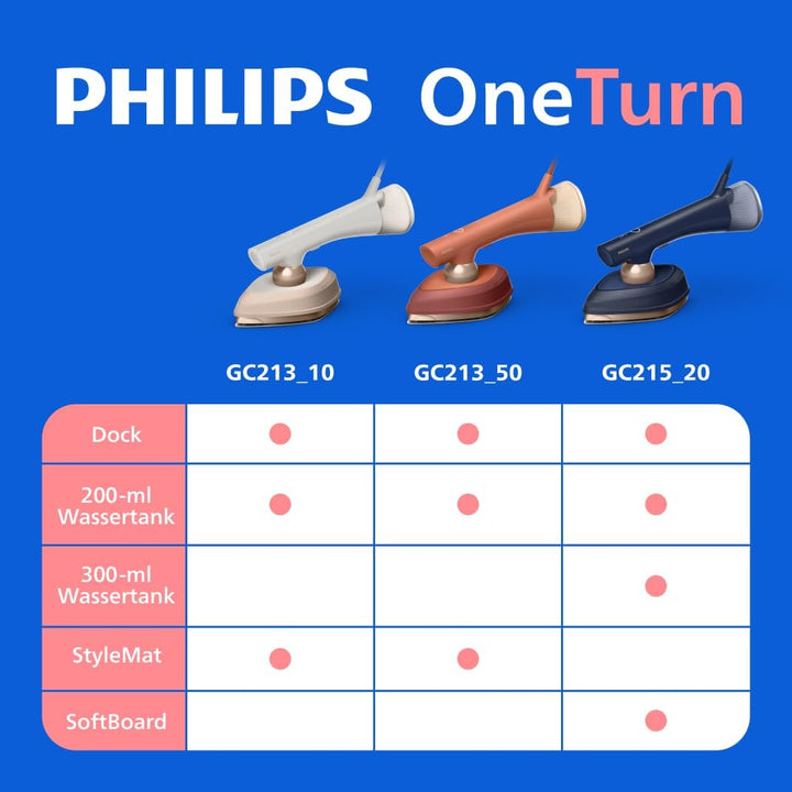 Philips OneTurn, 2-in-1 Bügeleisen &amp; Steamer mit drehbarem Kopf, Einfach losbügeln – kein Brett, 45