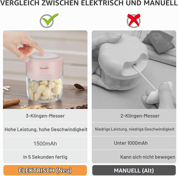 BlumWay 2 Stück Mini Zwiebelschneider, Elektrisch Zerkleinerer Küche Gemüsezerkleinerer Multizerklei