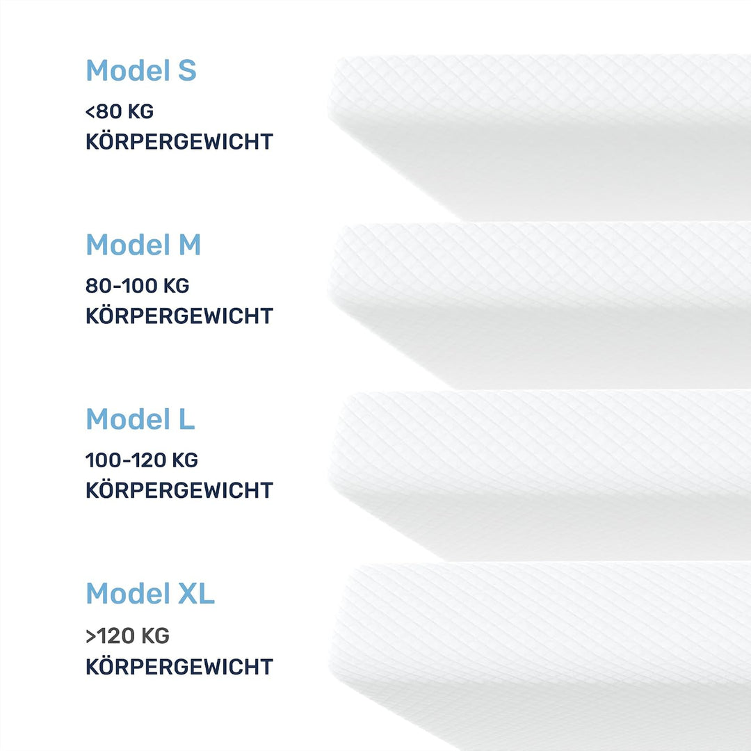 Dailydream Topper 140x200cm aus Memory Foam, 5 cm hoch | Edition Clean Ocean, H1/2, Matratzentopper