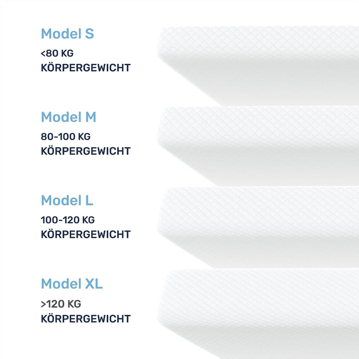 Dailydream Topper 140x200cm aus Memory Foam, 5 cm hoch | Edition Clean Ocean, H1/2, Matratzentopper