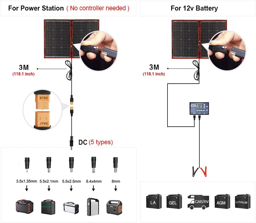 DOKIO 100 Watt Solartasche Faltbares Mobiles Solar-Panel Mit Effektivsten Monokristallinen Zellen,So