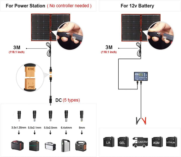 DOKIO 100 Watt Solartasche Faltbares Mobiles Solar-Panel Mit Effektivsten Monokristallinen Zellen,So