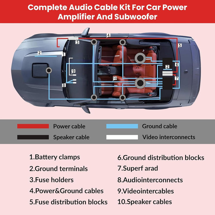 Verstärker Kabelsatz, Anschluss-Set Auto Verstärker Kabel Set, Subwoofer Kabel Set Endstufe Kabel, C