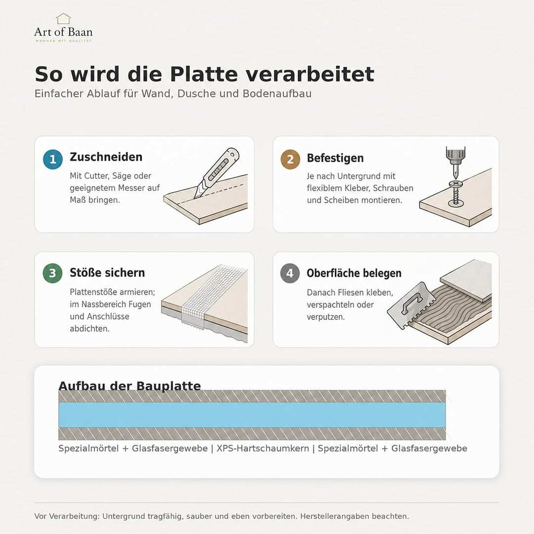 Bauplatte I Hartschaumplatte 3,15m² I Hartschaumplatte 10mm Dicke I hochwertige Dämmplatten für Inne