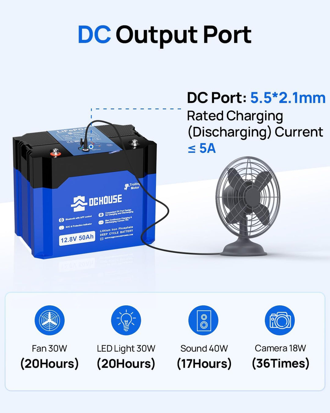 DCHOUSE 12V 50Ah LiFePO4 Bluetooth Batterie with DC Ports,mit 75A BMS, Grade A Lithium Batteriezelle