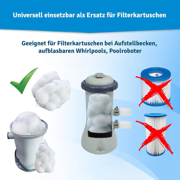 Veddelholzer 2 x Ersatzfilter für Kartuschenfilteranlagen. Als Ersatz für Filterkartuschen Pool, Whi
