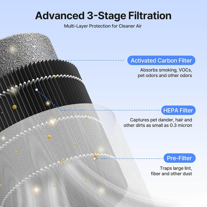 Luftreiniger für Schlafzimmer Zuhause, Luftreiniger Allergiker für Schlafzimmer Büro Raucherzimmer,