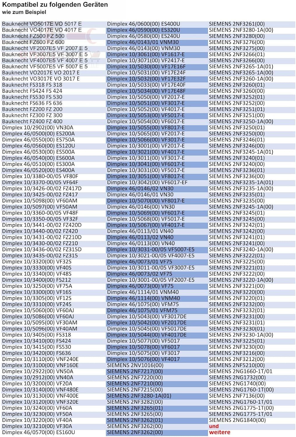 Drehknopf für Nachtspeicher kompatibel mit Siemens 00031336 Knebel für Nachtspeicher Reglerknopf für