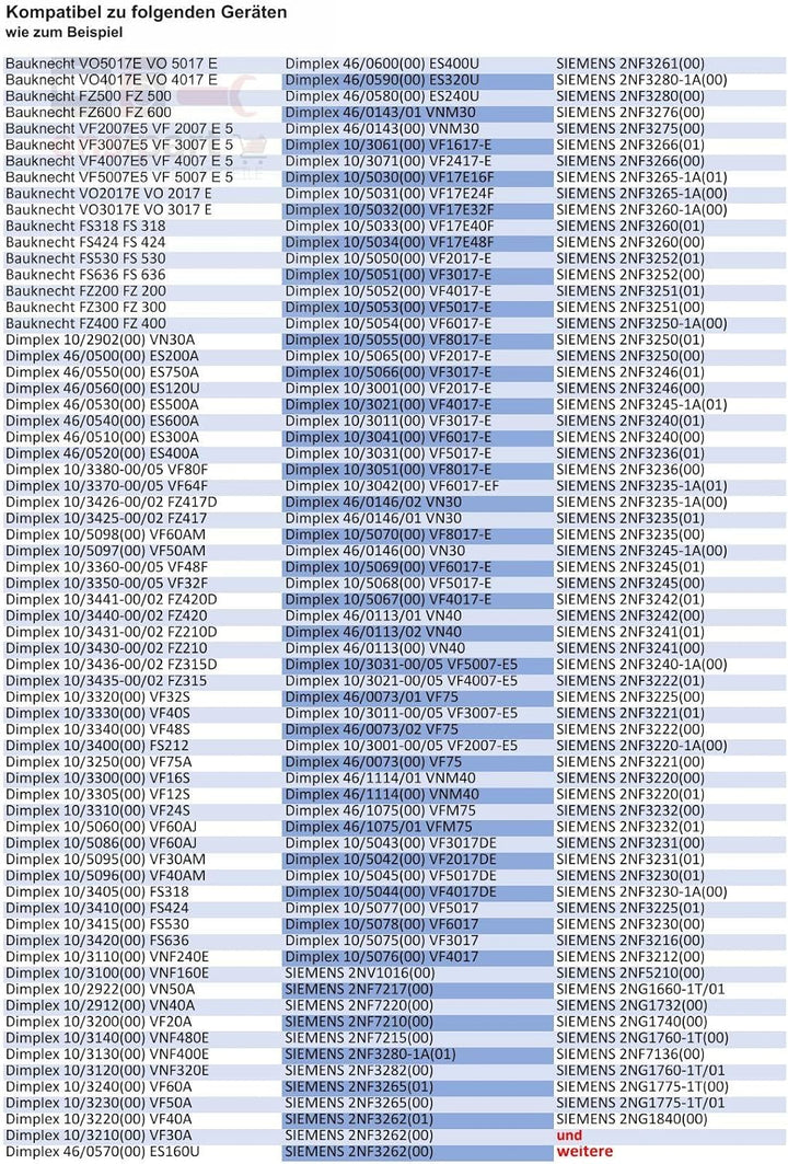 Drehknopf für Nachtspeicher kompatibel mit Siemens 00031336 Knebel für Nachtspeicher Reglerknopf für