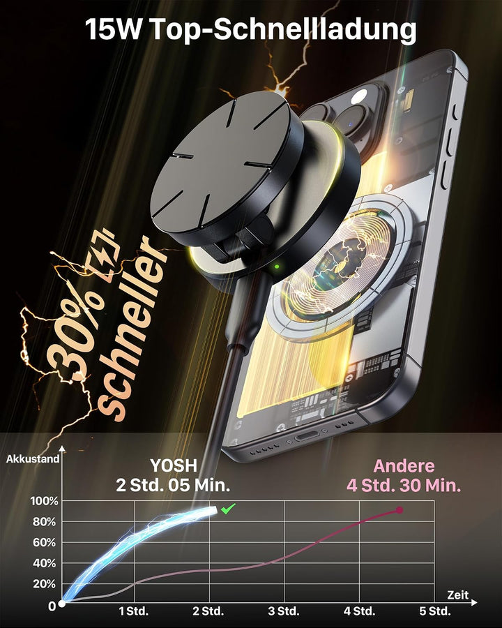 YOSH Handyhalterung Auto für MagSafe mit 15W Ladefunktion, für magsafe autohalterung ladefunktion mi