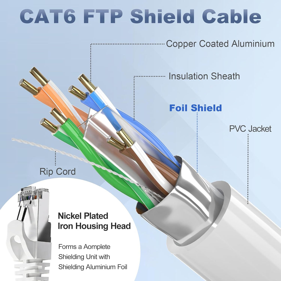 ikbc LAN Kabel 15 meter, Cat 6 Netzwerkkabel 15m FTP Abschirmung Ethernet Kabel Hochgeschwindigkeit