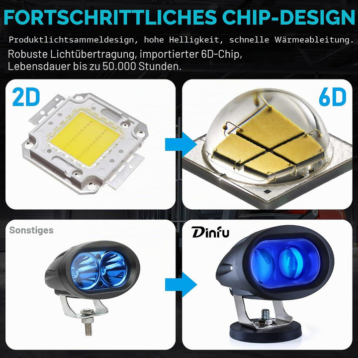 Dinfu 20W Led Blau Gabelstapler Licht Warenhaus Sicherheitswarnleuchte 12-80V-Mit Magnetfuss für Gab