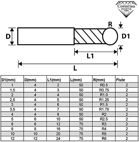 VHM Radiusfräser Kugelkopffräser 2 Zähne - AlTiN Beschichtung, Ø 6mm, High Performance Cutting HPC g