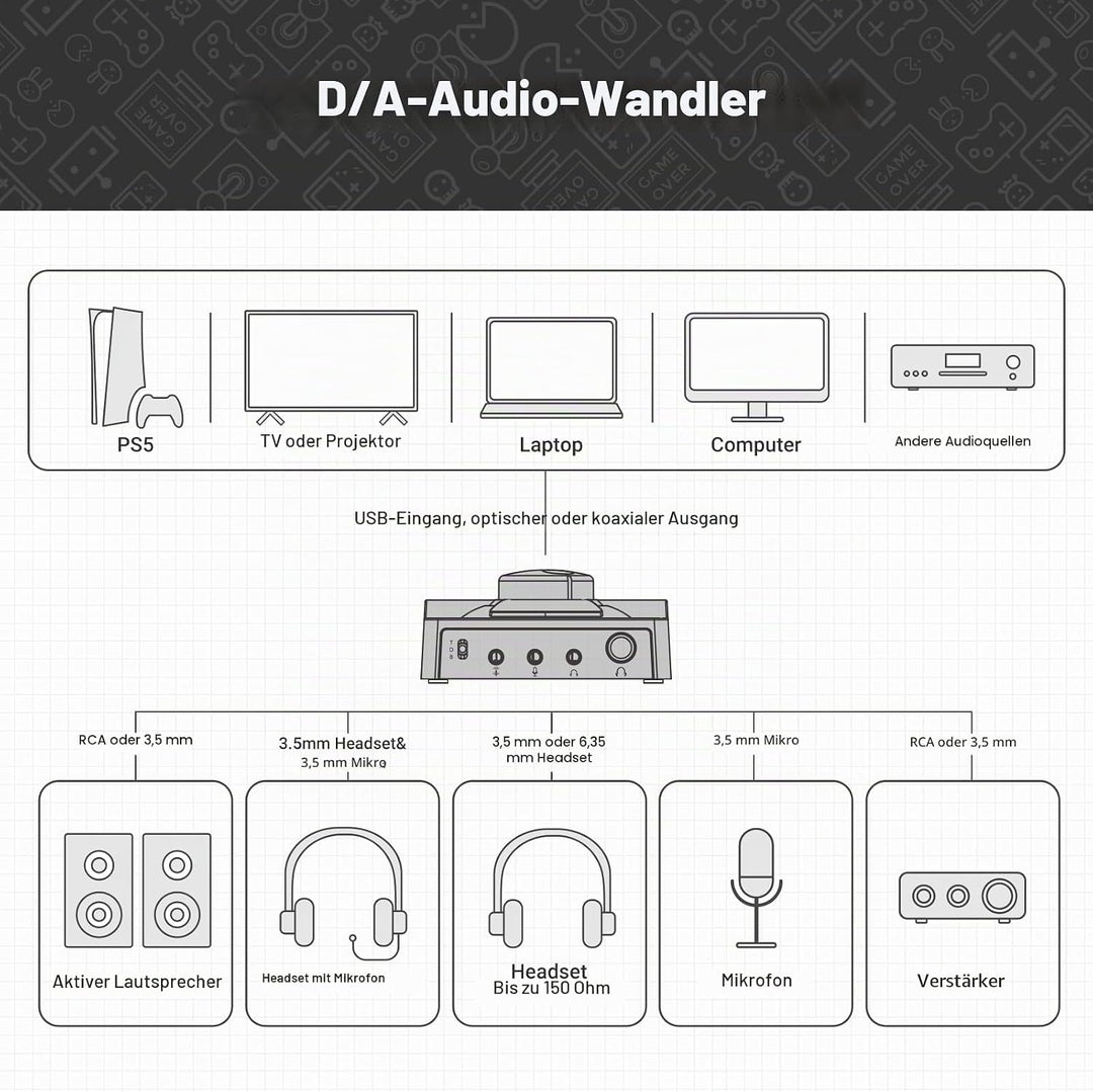 H1 USB-Gaming-DAC-Kopfhörer-Verstärker, Mini-Hi-Fi-Digital-zu-Analog-Verstärker, 3,5 mm/6,35 mm/Mic/