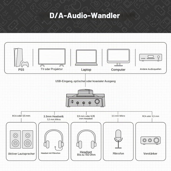 H1 USB-Gaming-DAC-Kopfhörer-Verstärker, Mini-Hi-Fi-Digital-zu-Analog-Verstärker, 3,5 mm/6,35 mm/Mic/