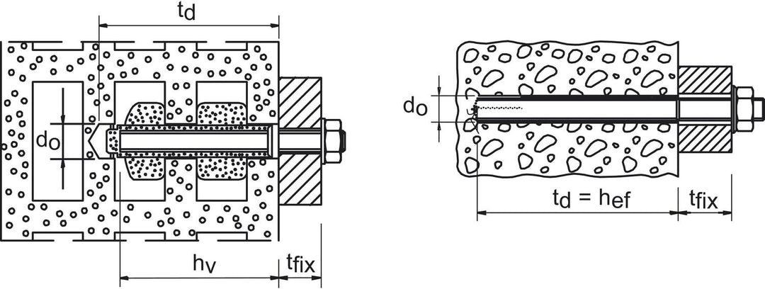 fischer 45301 DIY