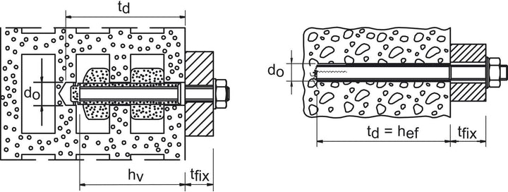 fischer 45301 DIY