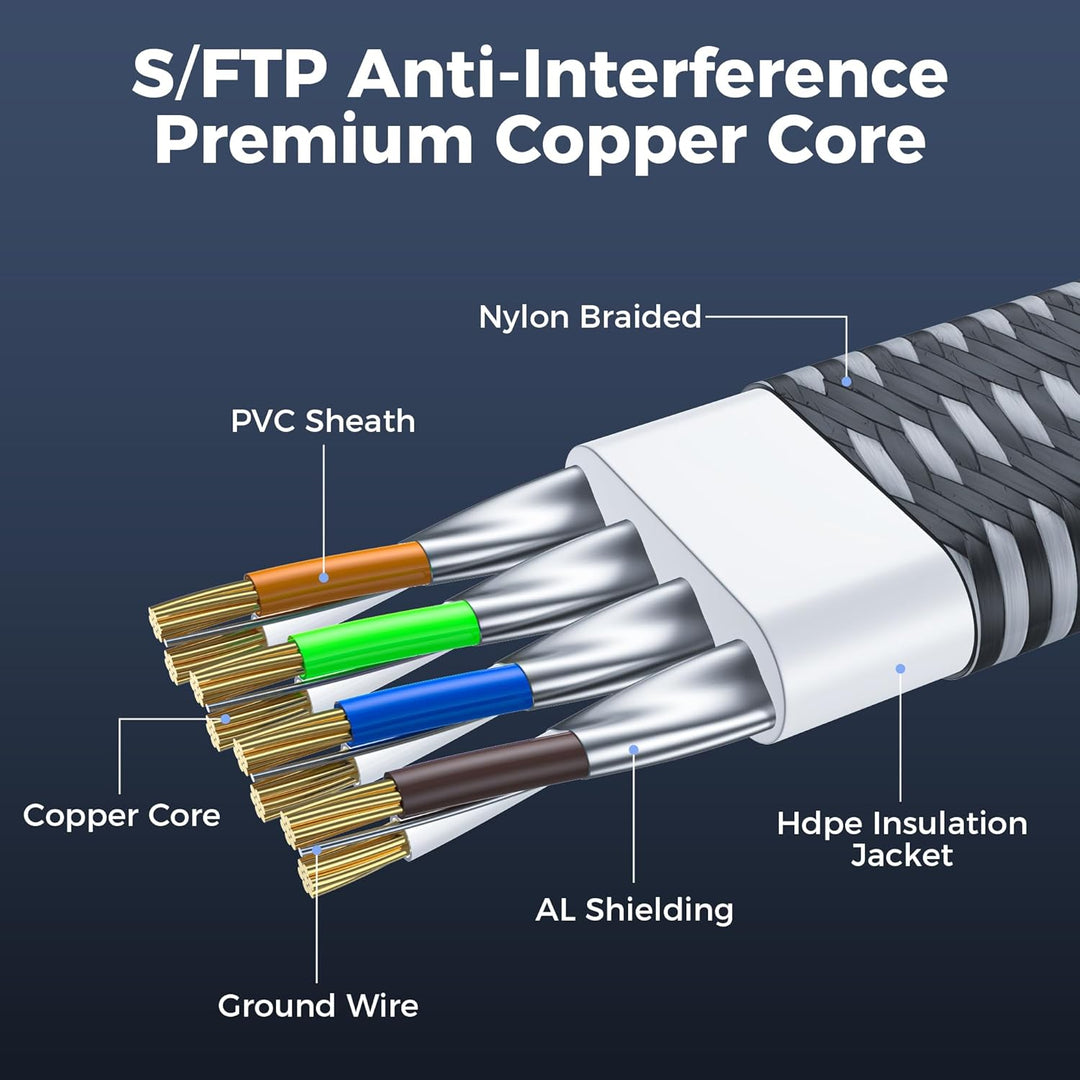 CAT8 Ethernet Kabel 50M, 40Gbps 2000MHz Flach Hochgeschwindigkeits Netzwerkkabel, Nylon Geflochten G