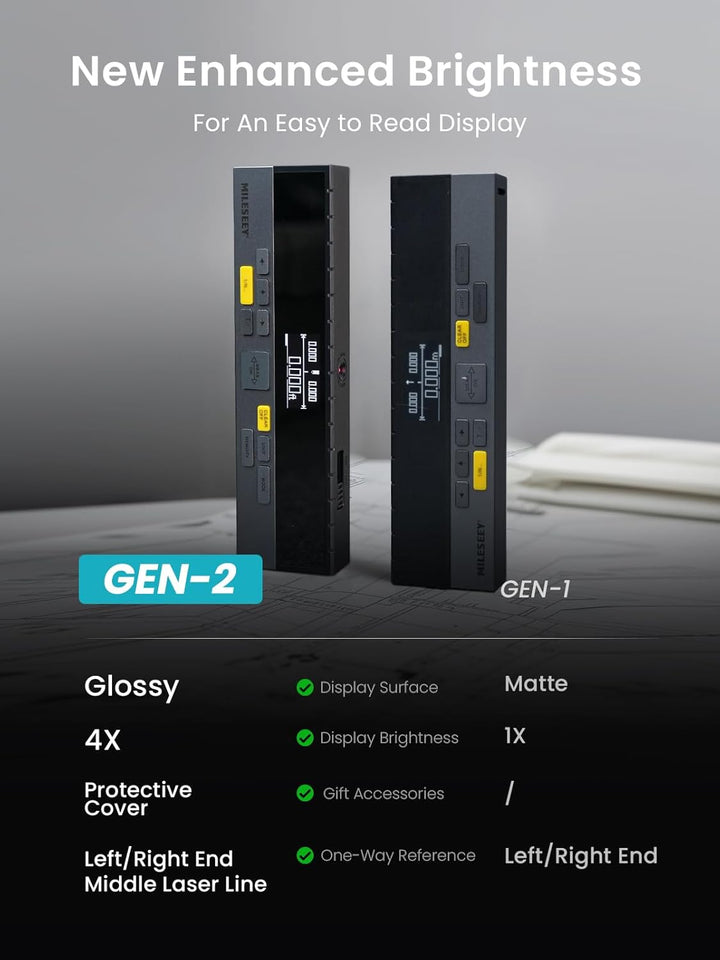 MiLESEEY DP20 Laser Entfernungsmesser Bilateral, Laser Messgerät mit Mittleren Laser Referenz, Wiede