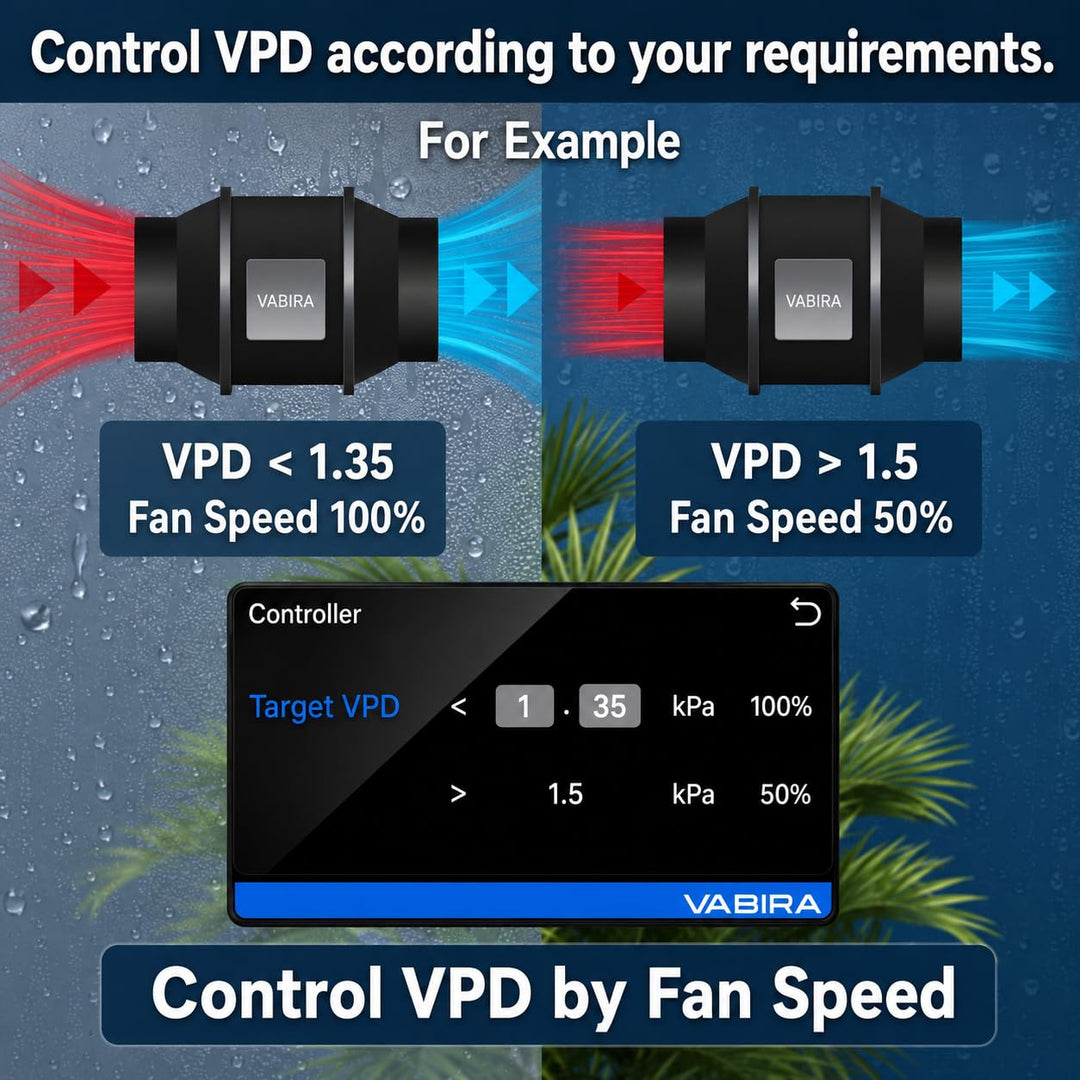 VBR-LightFan Control Grow Light,Inline Duct Fan,and VPD.Record Temp,Humidity,VPD.Touch Screen. RJ11,