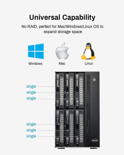 TerraMaster D6-320 USB 3.2(Gen2) 10Gbps-Speicher Externes Festplattengehäuse Hot-Swap-fähig (Ohne Fe