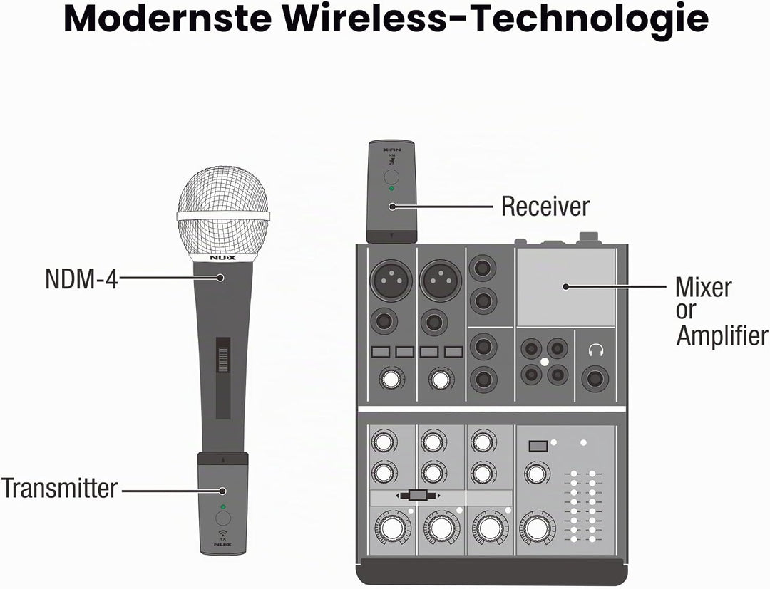 NUX B-3RC 2,4 GHz Mikrofon Wireless System mit Ladekoffer, Mikrofonbündel, 24 Bit/44,1 kHz, Langstre