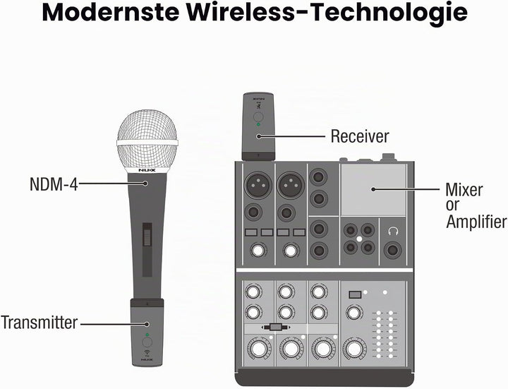 NUX B-3RC 2,4 GHz Mikrofon Wireless System mit Ladekoffer, Mikrofonbündel, 24 Bit/44,1 kHz, Langstre