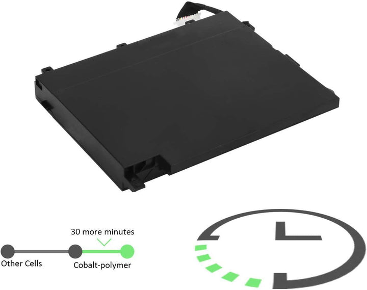 PF06XL Laptop Batterie Ersatz für HP Omen 17 GTX 1060 17-W100NG W111NA W102NA W102NL W101NG W104NG W