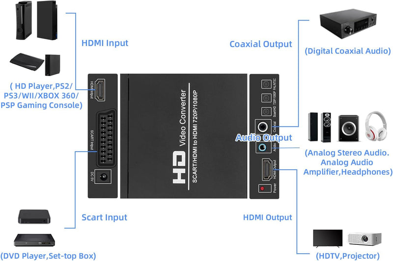 Mcbazel SCART+HDMI-zu-HDMI-Konverter mit 3,5 mm wandelt EIN Signal im Format 480I(NTSC)/576I(PAL) in