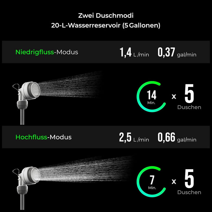 FLEXTAILGEAR Tragbare Campingdusche 20L mit integrierter Elektropumpe, 2500mAh Akku, 2 Geschwindigke
