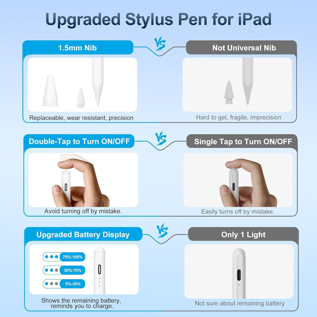 Stift für Apple iPad 2026-2018, Schnellladen/Neigungssensitivität, Palm Rejection Stylus Pencil für