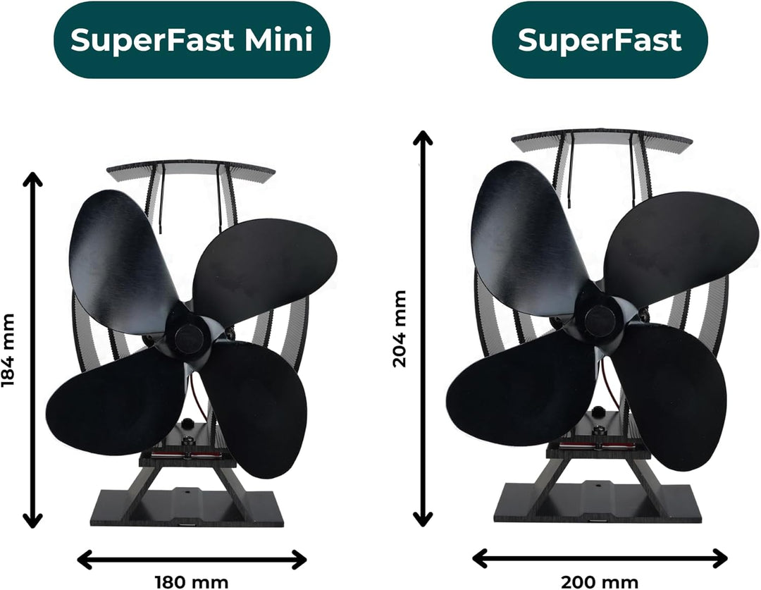 Forest Master - SuperFast Mini Halbeheizter Ofenventilator - Kompakter Wärmezirkulator für Holzbrenn