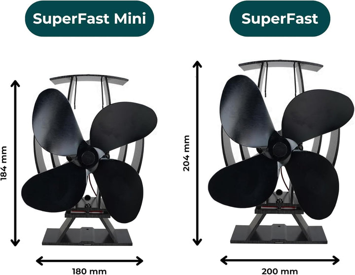 Forest Master - SuperFast Mini Halbeheizter Ofenventilator - Kompakter Wärmezirkulator für Holzbrenn