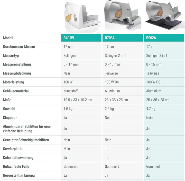 Gorenje R 902 A Alleschneider, Solingen Messer, Made in Europe, Sicherheitstaste, einstellbare Schni