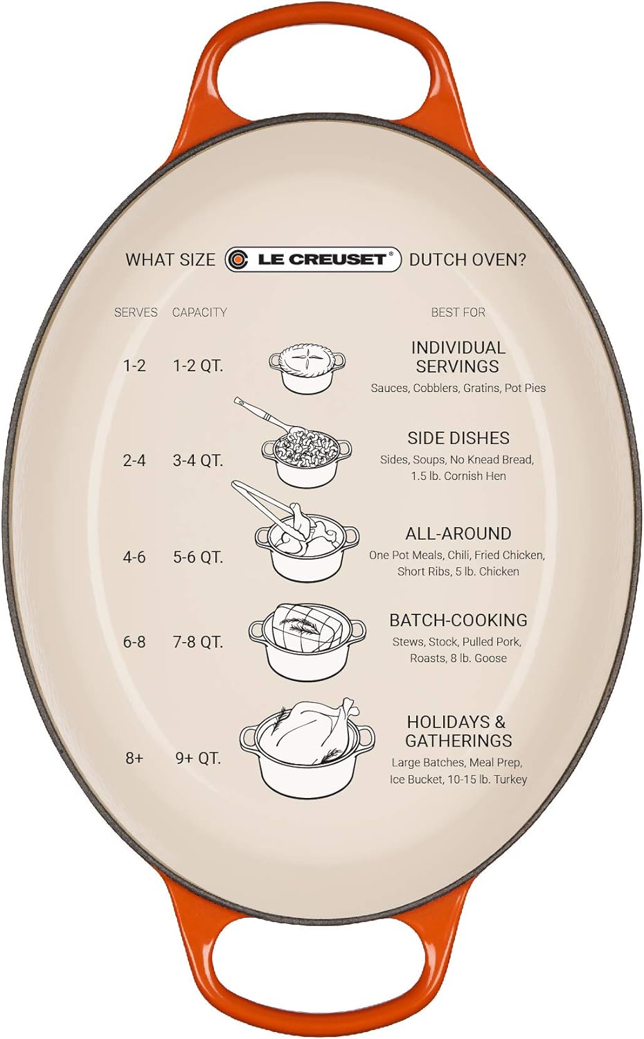 Le Creuset Signature Gusseisen-Bräter mit Deckel, Ø 31 cm, Oval, Für alle Herdarten und Induktion ge