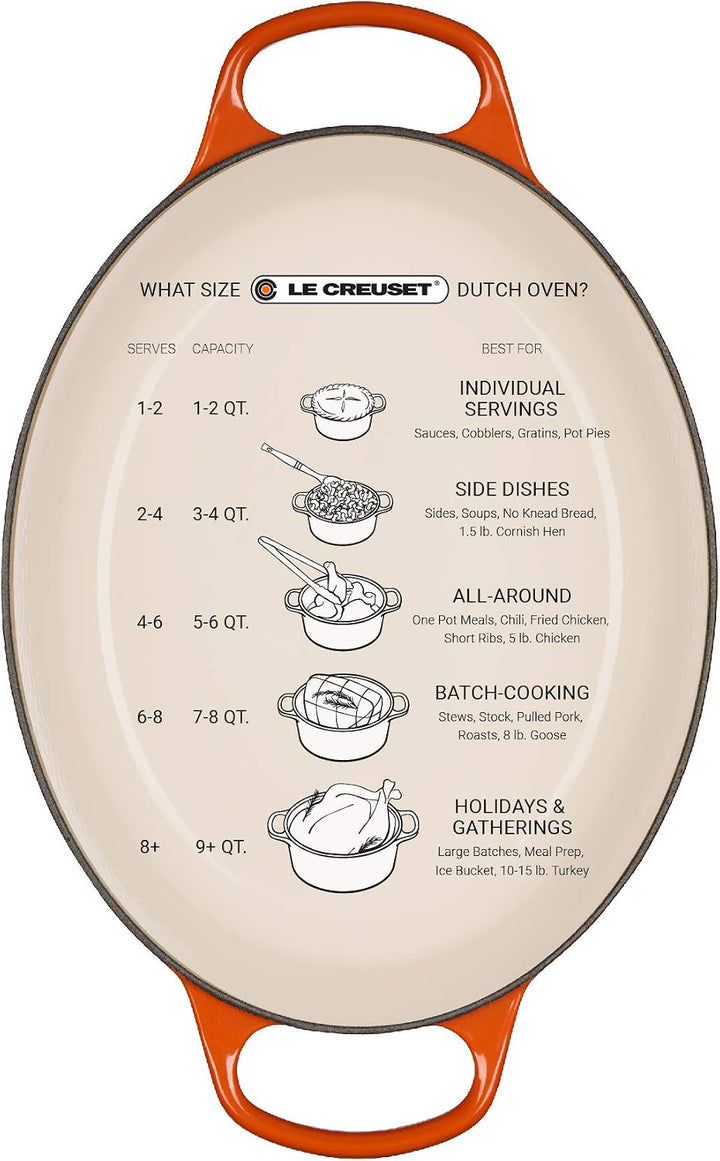 Le Creuset Signature Gusseisen-Bräter mit Deckel, Ø 31 cm, Oval, Für alle Herdarten und Induktion ge