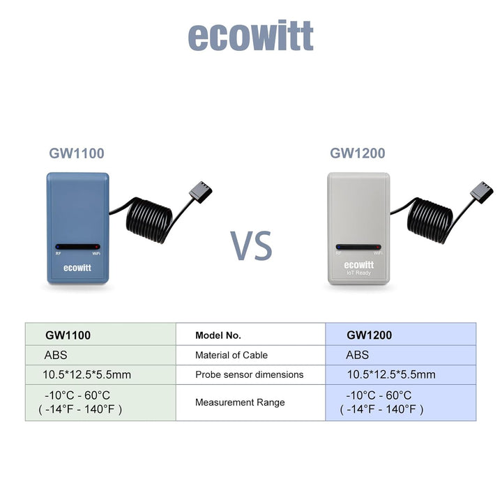 ECOWITT GW1204 WLAN-Mini-Wetterstation, IoT Gateway GW1200 + ein Multikanal-Temperatur-Feuchtigkeits