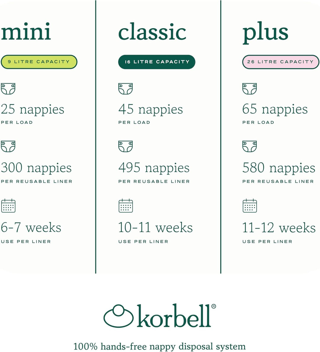 Korbell - Nachfüllpackungen für Windelbehälter Mini 9 L