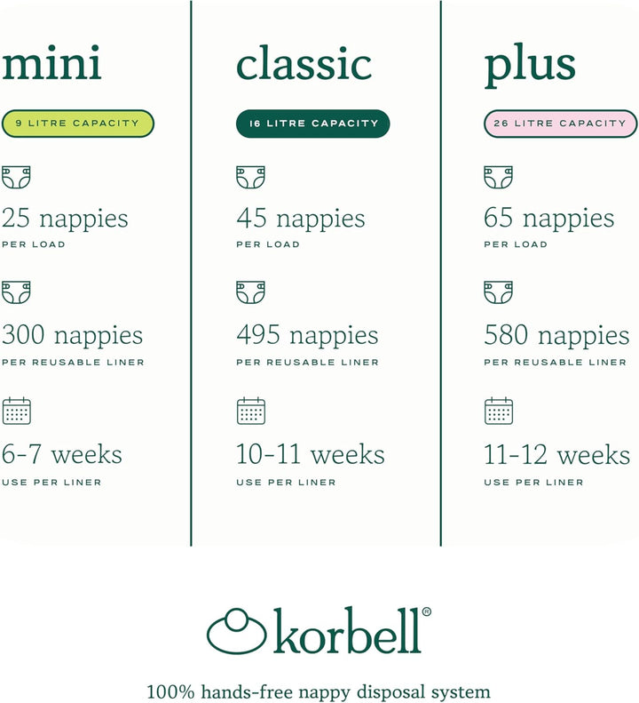 Korbell - Nachfüllpackungen für Windelbehälter Mini 9 L