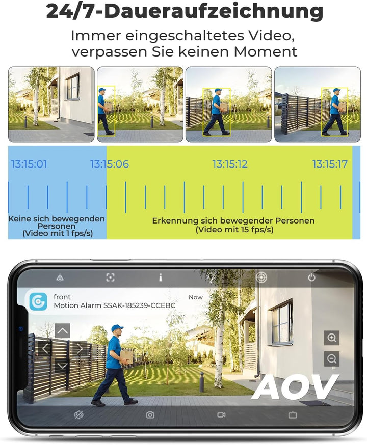 GENBOLT 2.5K AOV Solar Überwachungskamera Aussen WLAN Kabellose, 7/24-Aufzeichnung 3MP+3MP IP Kamera