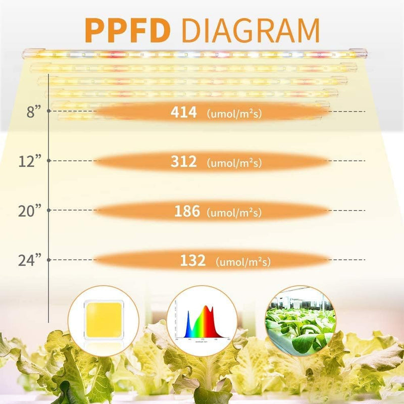 Led Pflanzenlampe Full Spectrum 3500＆Rote LED-Streifen mit Timer 3/6/12 Stunden Doppelkanal 4 Hellig