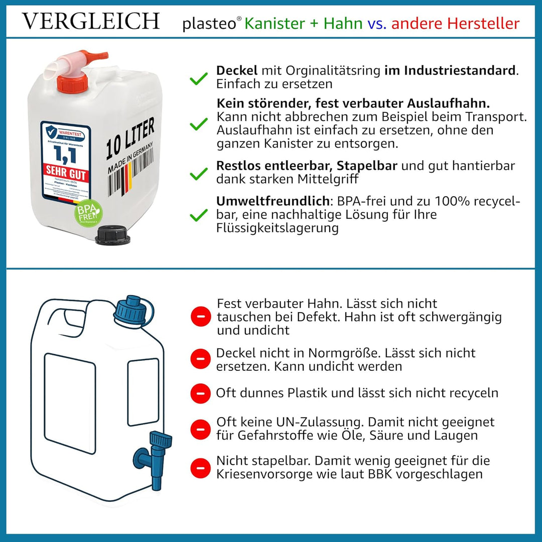 plasteo® 2x 10 Liter Getränke- Wasserkanister Natur mit 1x Hahn und 2x Schraubdeckel | BPA Frei | Le