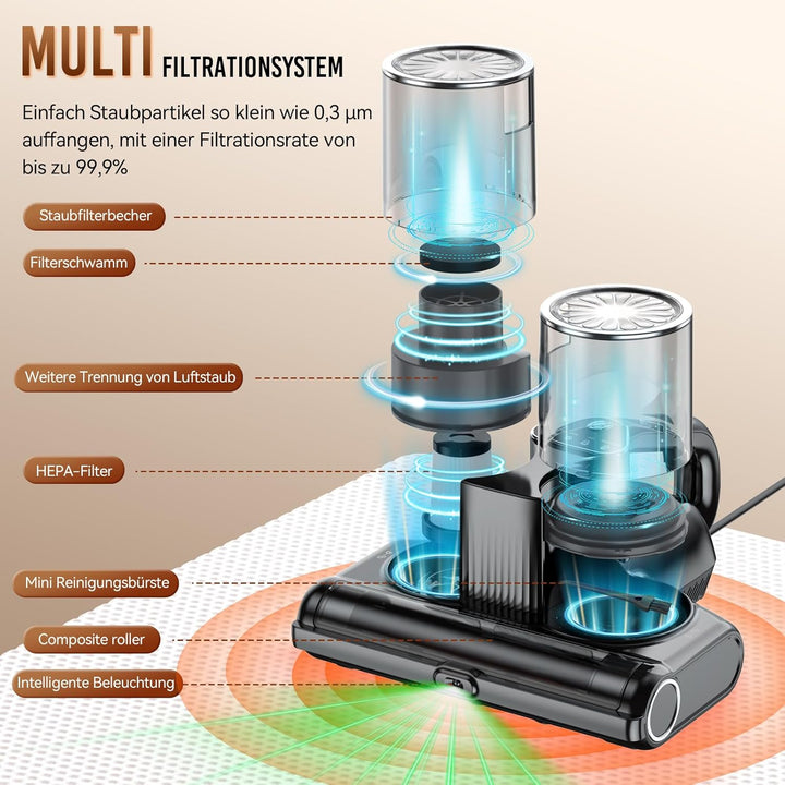 Milbensauger für matratzen mit UV-Licht, 16Kpa Matratzenreiniger Bettstaubsauger, 500W Bett-Staubsau
