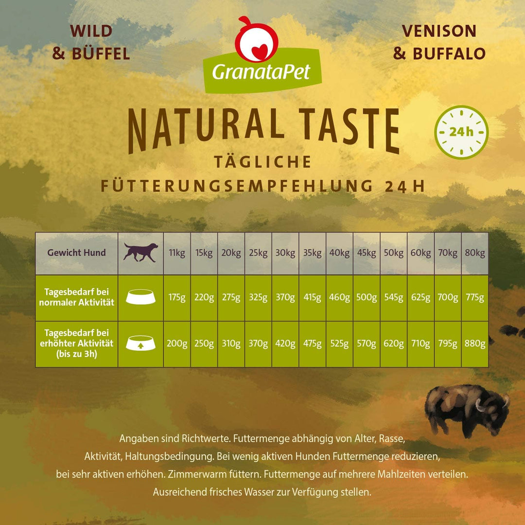 GranataPet Natural Taste Wild &amp; Büffel, 4 kg, Trockenfutter für Hunde, Hundefutter ohne Getreide &amp; o