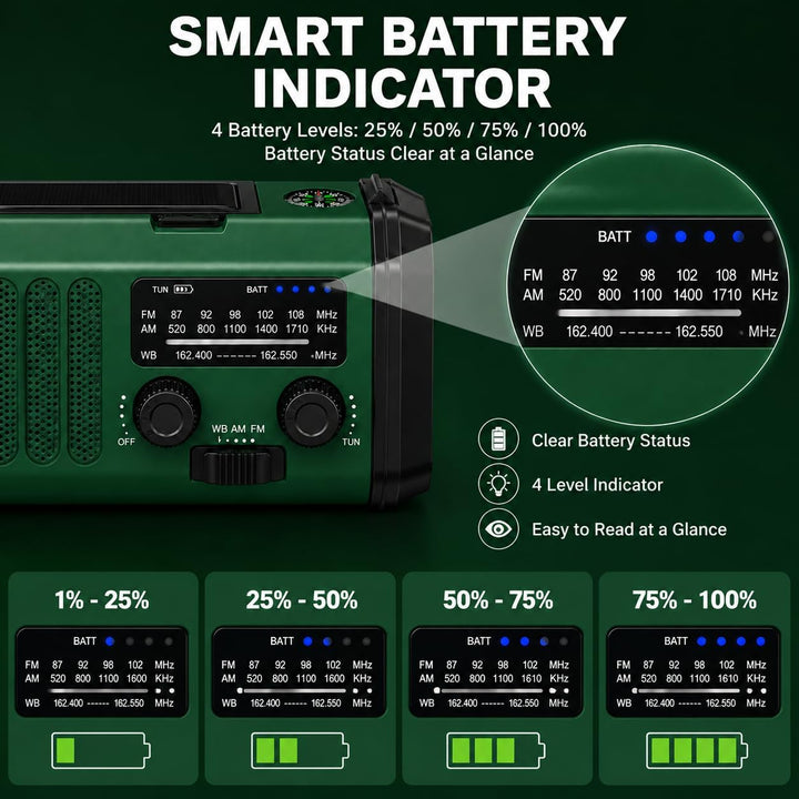 20000 mAh tragbares Notfall-Radio, SOS-Alarm, FM/AM-Radio mit Leselampe, Kompass, Kurbelgenerator un