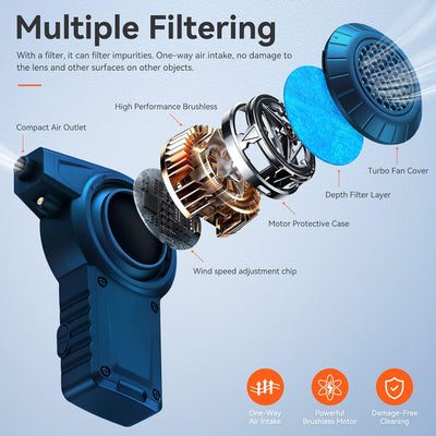 【Bürstenloser Motor Mini 35000RPM】Reesibi C1 Elektrische Staubgebläse mit LED-Licht, Professionelles