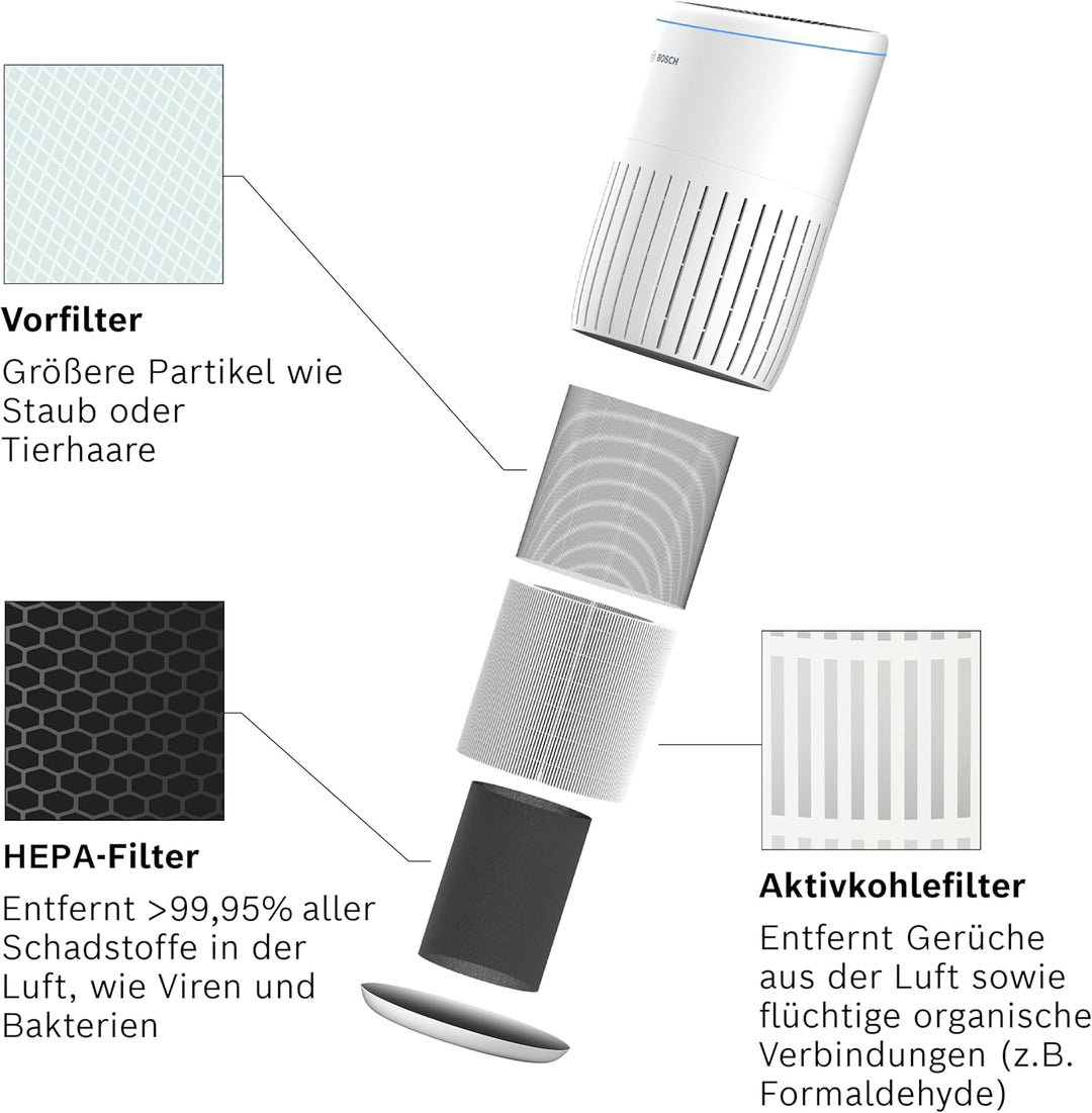 Filter für den Luftreiniger Bosch Air 2000, Air 2000