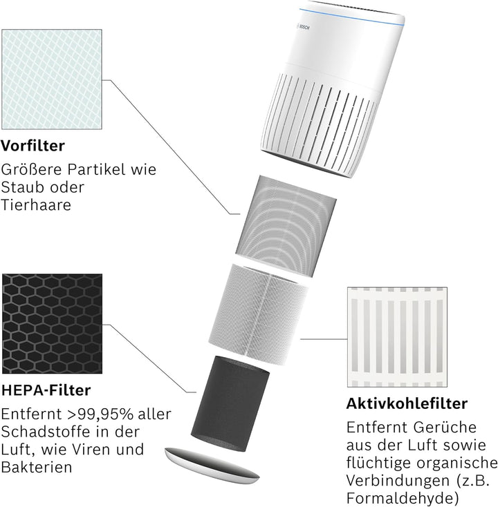 Filter für den Luftreiniger Bosch Air 2000, Air 2000